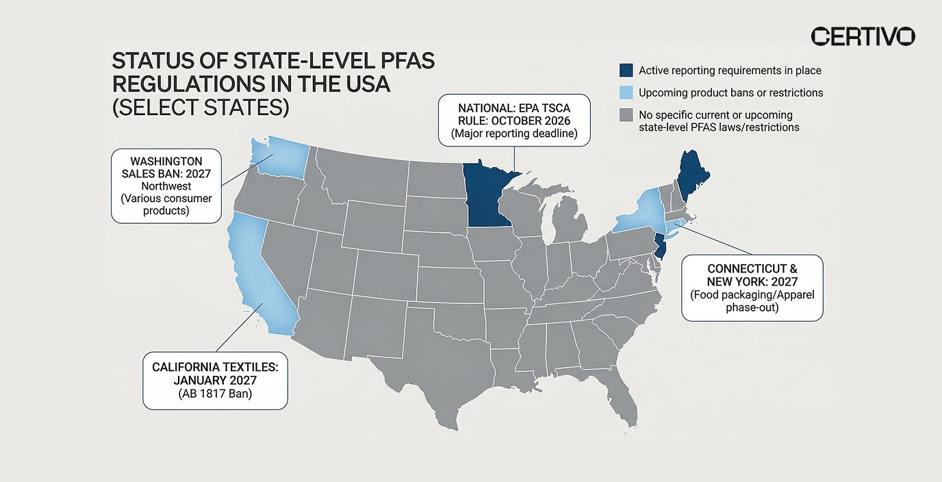 Multi-jurisdiction PFAS reporting requirements map for article importers managing supplier data collection
