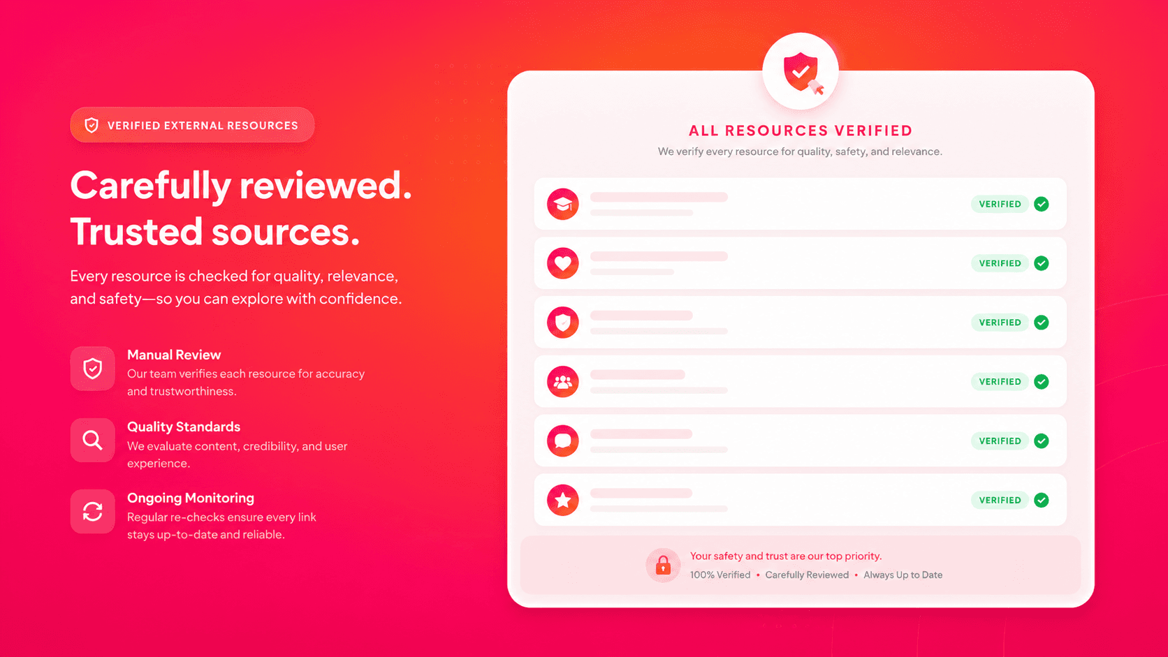 A resource checklist with verified links and a green checkmark style.