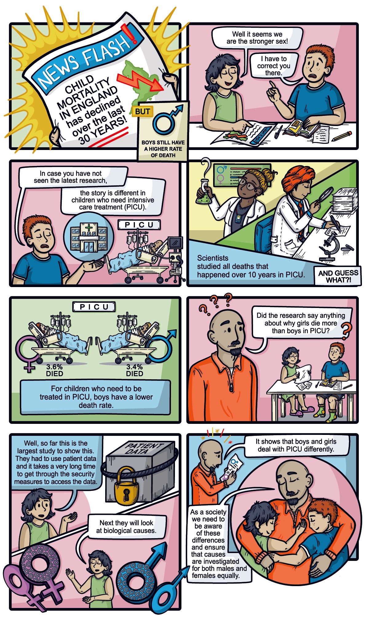 Digital storyboard for UCL & GOSH by Inky Thinking