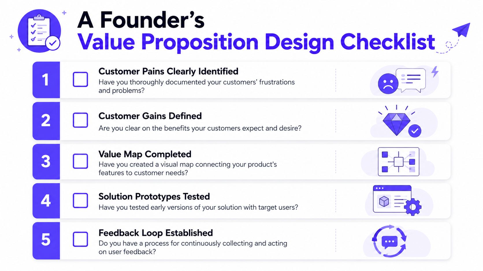 A five-step checklist for founders outlining essential components of value proposition design and customer feedback.
