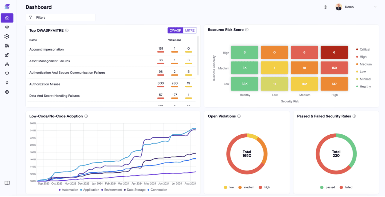 Zenity dashboard
