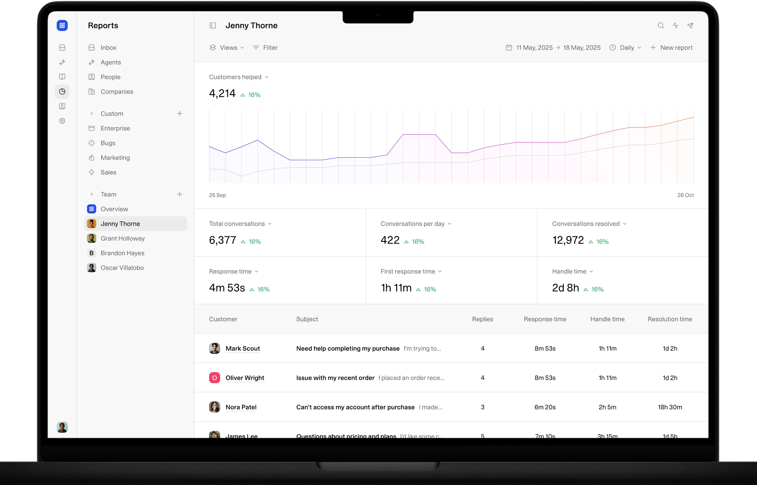 Weav Reports Dashboard