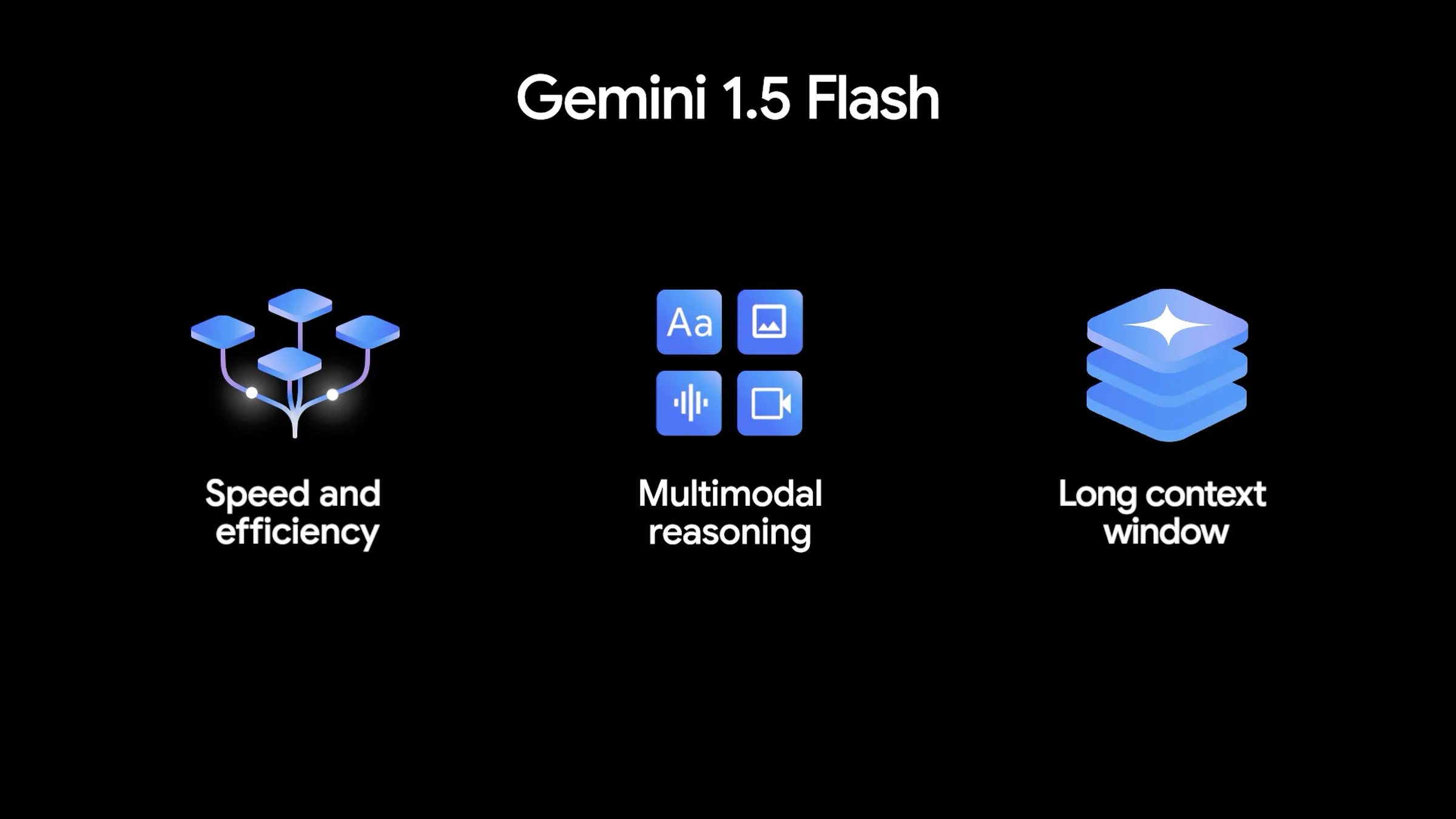 An image with the header "Gemini 1.5 Flash" and three icons labeled "Speed and efficiency," "Multimodal reasoning," and "Long context window." Experience the power of Gemini Pro, designed for universal digital assistants to maximize productivity.