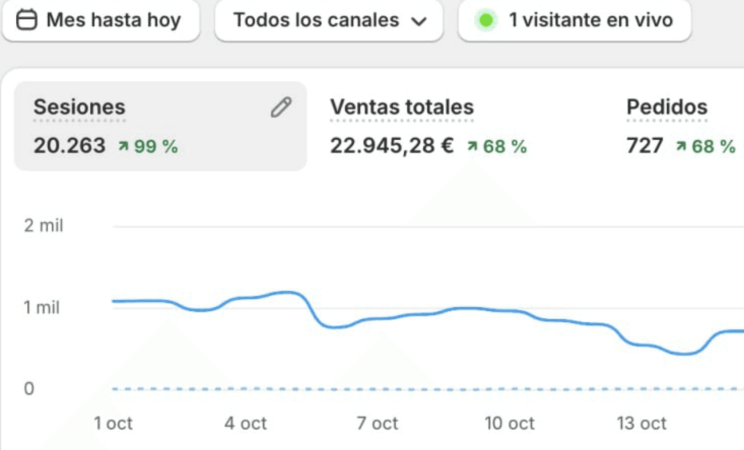 Resultados de Joel, empezó desde cero como tu.