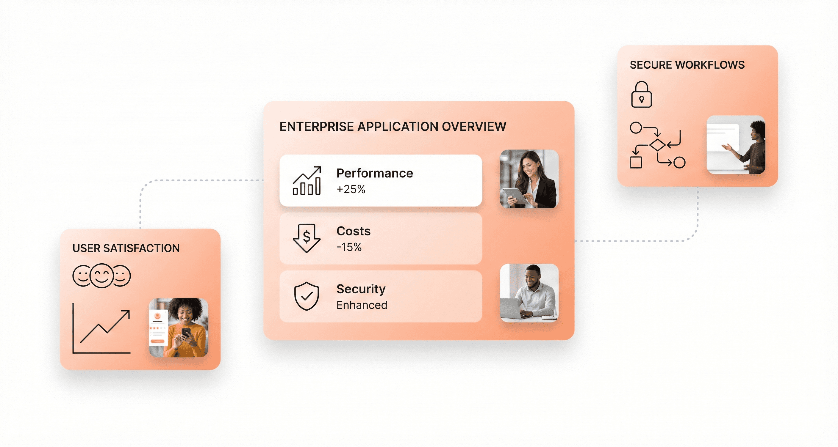 Step-by-step legacy application modernization process from assessment and development to deployment and monitoring