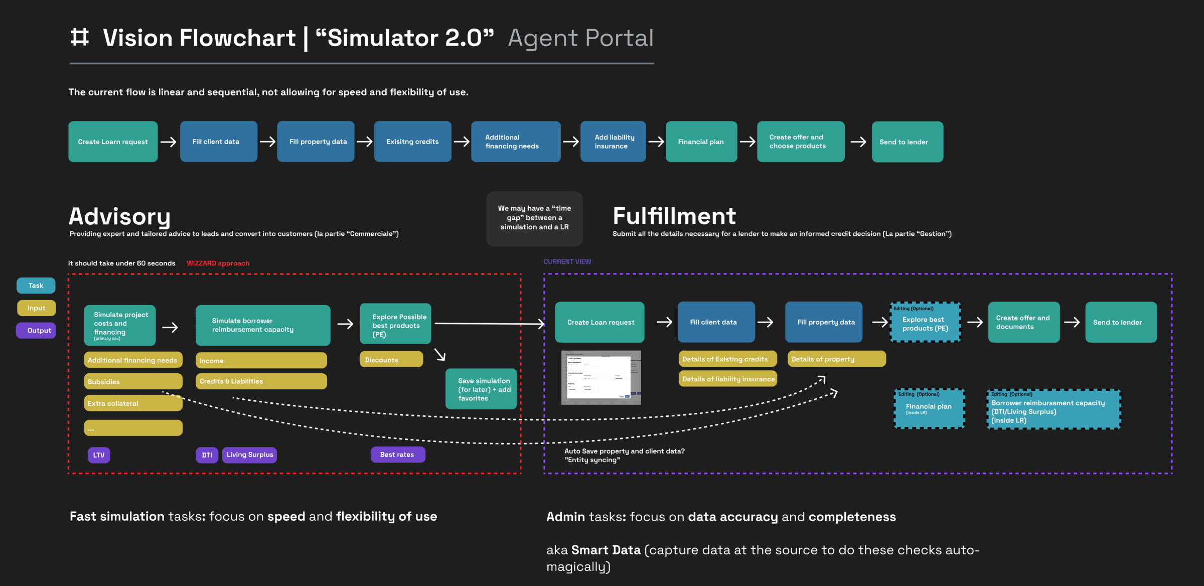 vision-flowchart