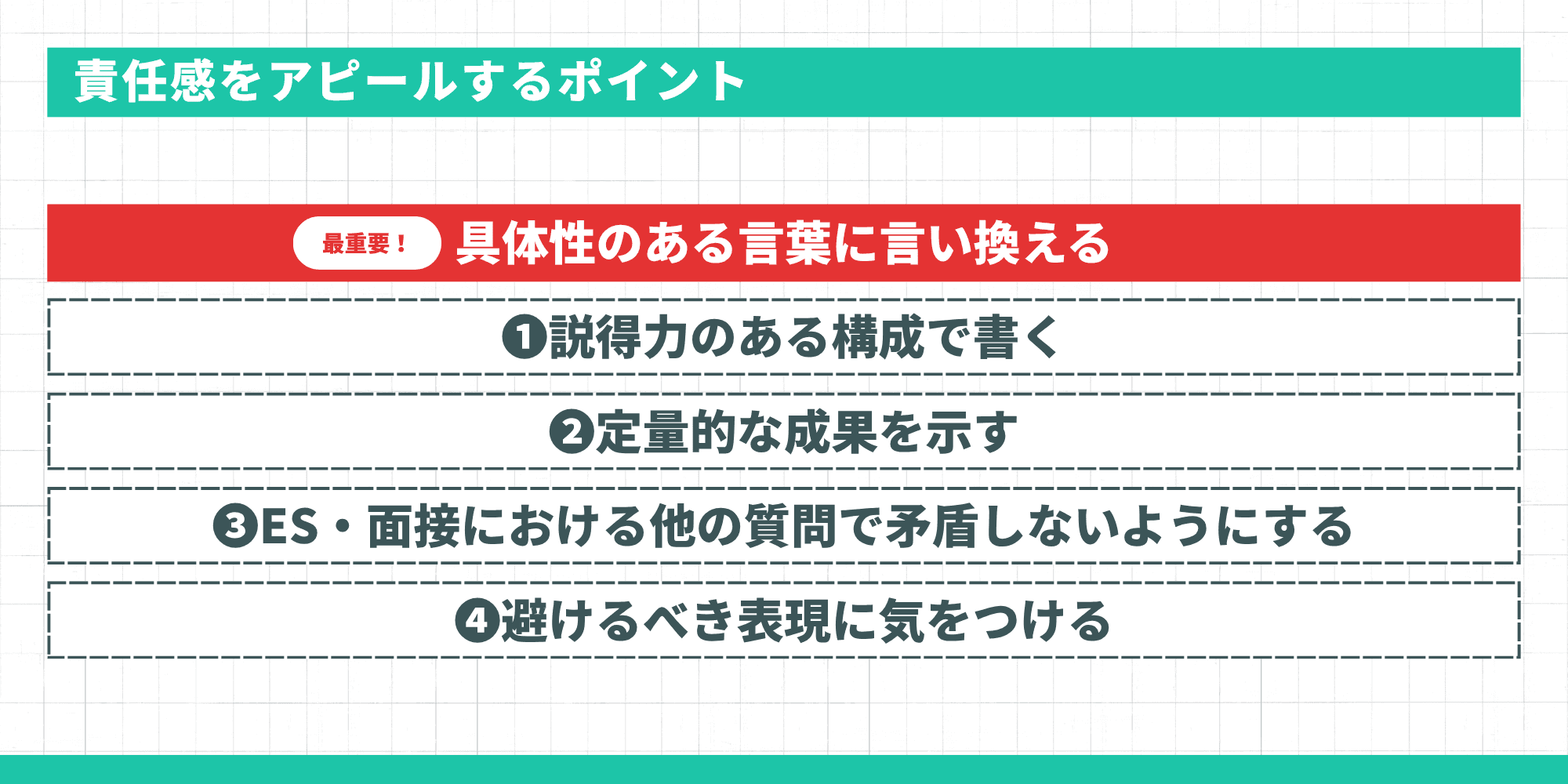 責任感をアピールするポイントとして、最重要の「具体性のある言葉に言い換える」と4つのサブポイントがリスト形式で示されているインフォグラフィック