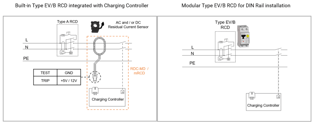 Diagram showing built-in and modular configurations of Type EV RCD and Type B RCD for Mode-3 EVSE by Bituo Technik.
