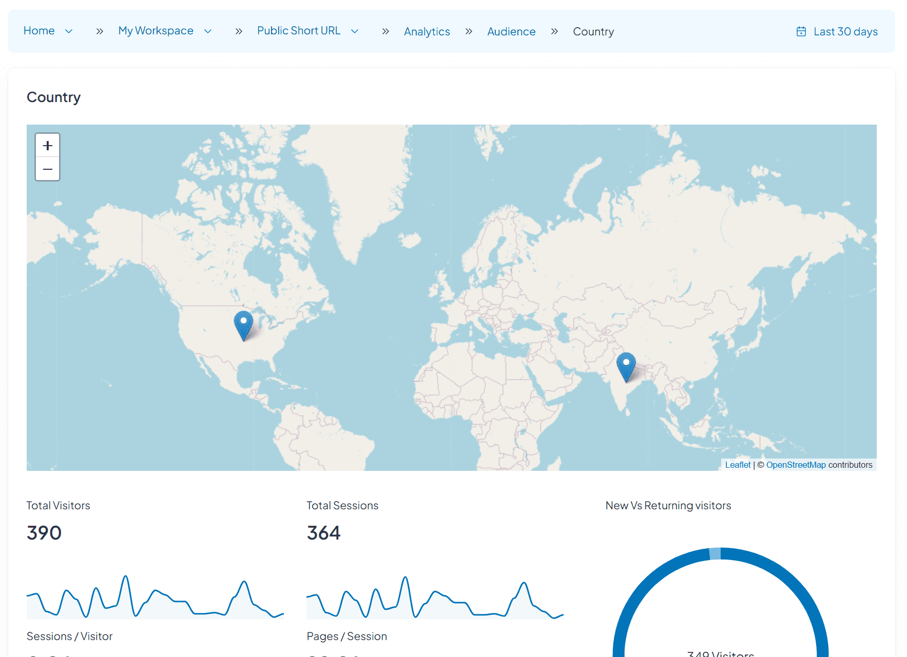 Audience Intelligence