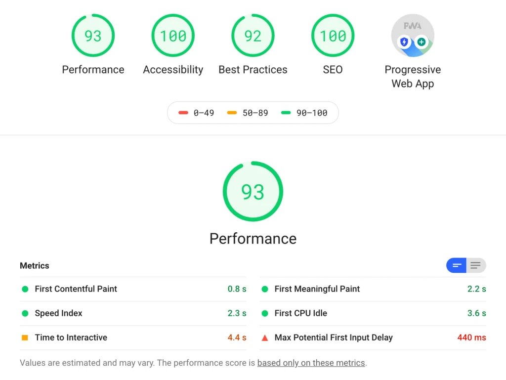 Website SEO and performance testing and managment.