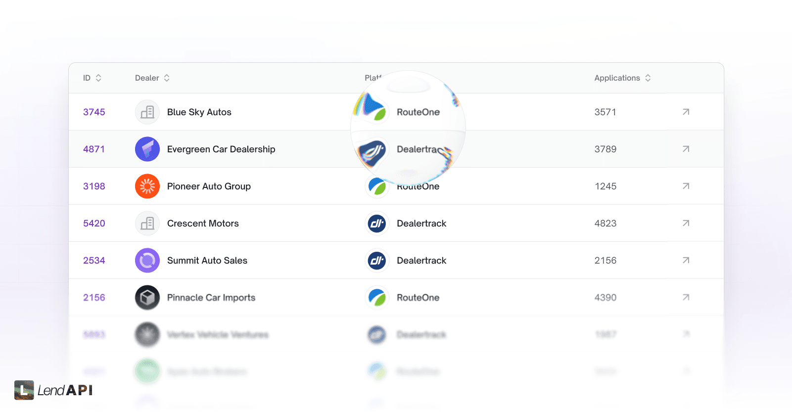 LendAPI List View of Applications by Delaership and their Point of Sale Financing Platform 