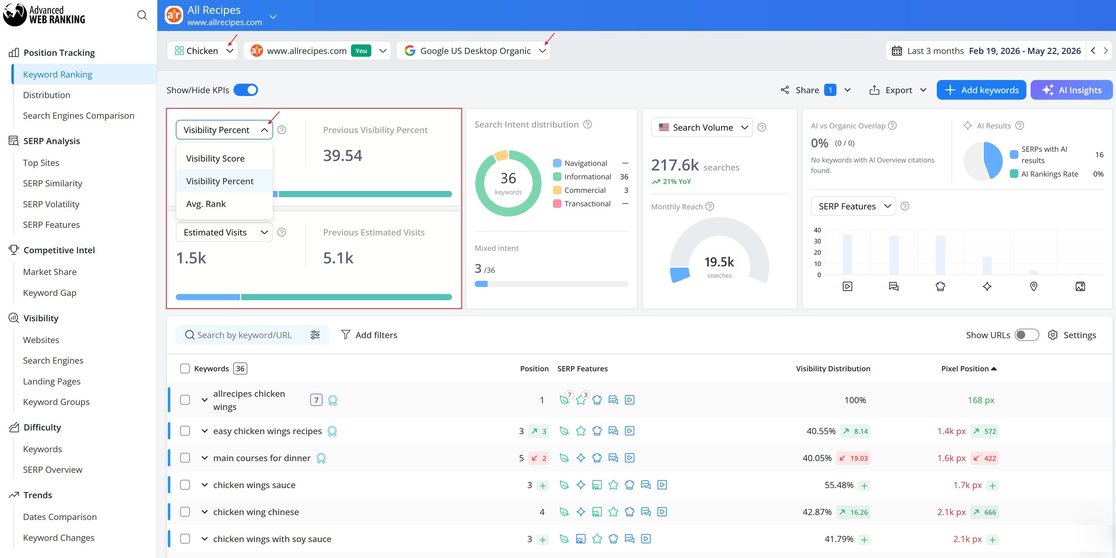 Connect visibility to SERP placement&nbsp;&nbsp;