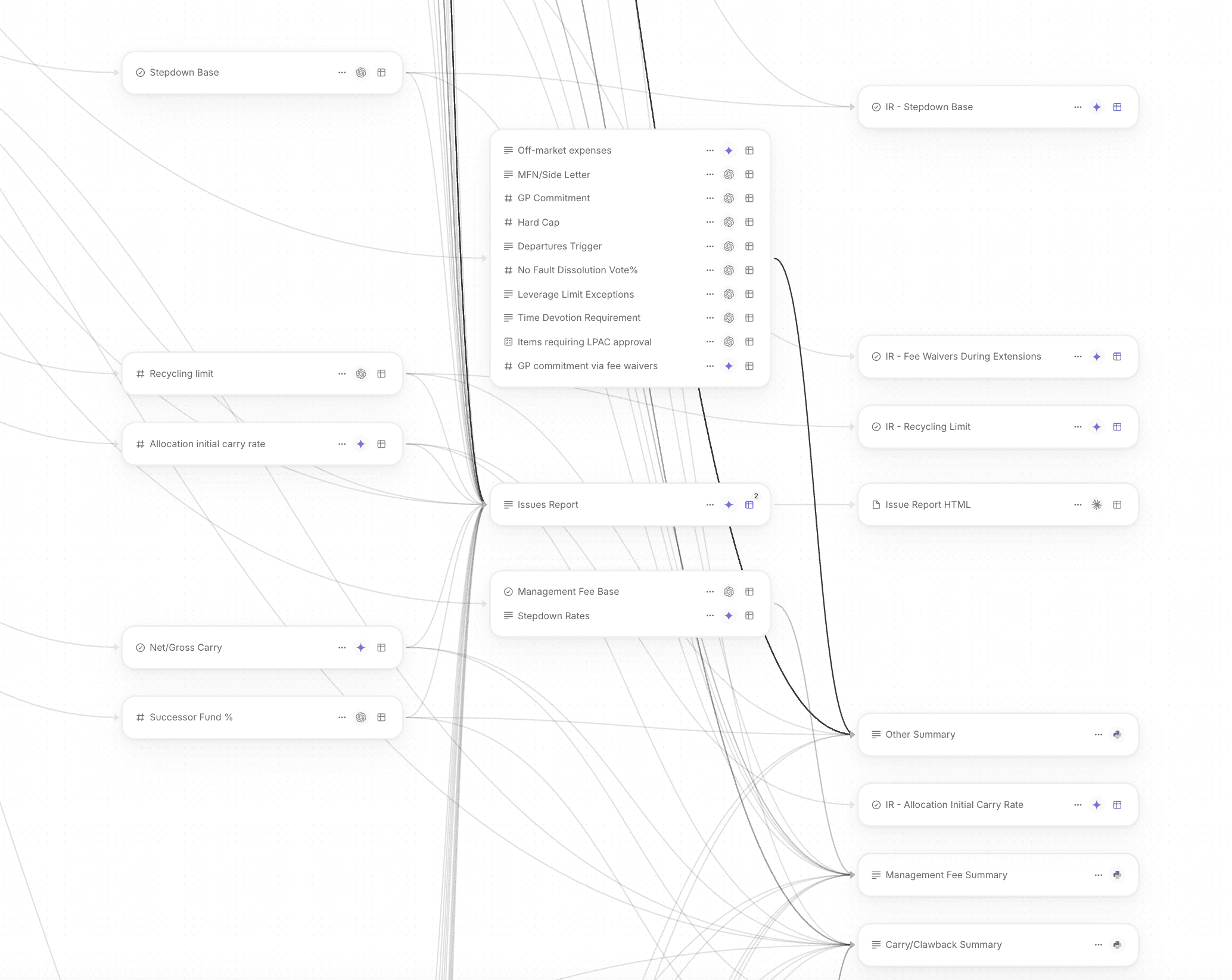 V7 Go LPA analyzer property flow diagram showing extracted fields including management fee terms, GP commitment, LPAC approval items, and structured output summaries including an Issues Report HTML