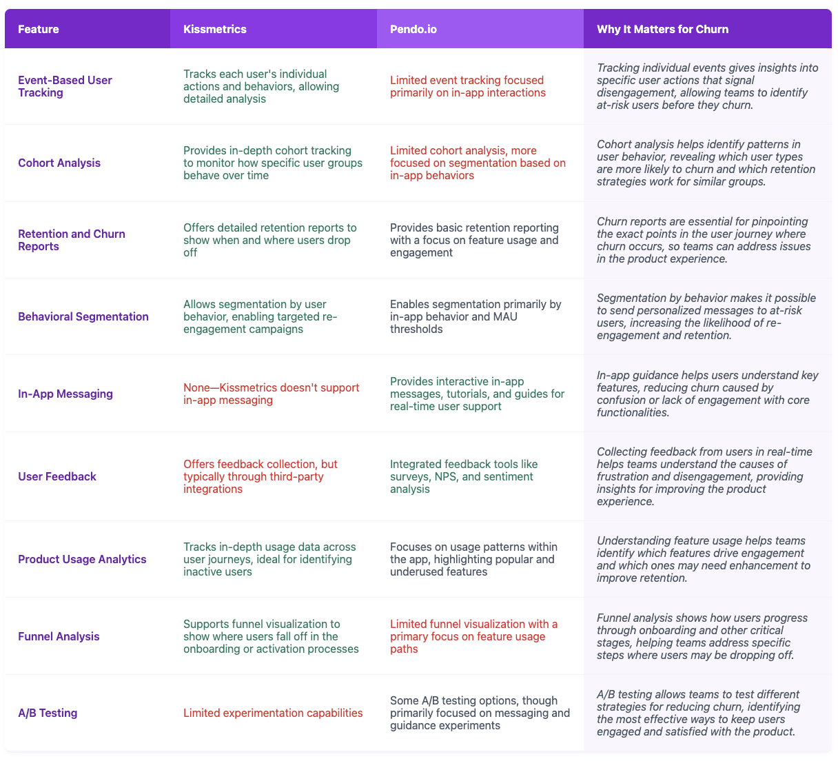 Comparing Kissmetrics and Pendo for churn