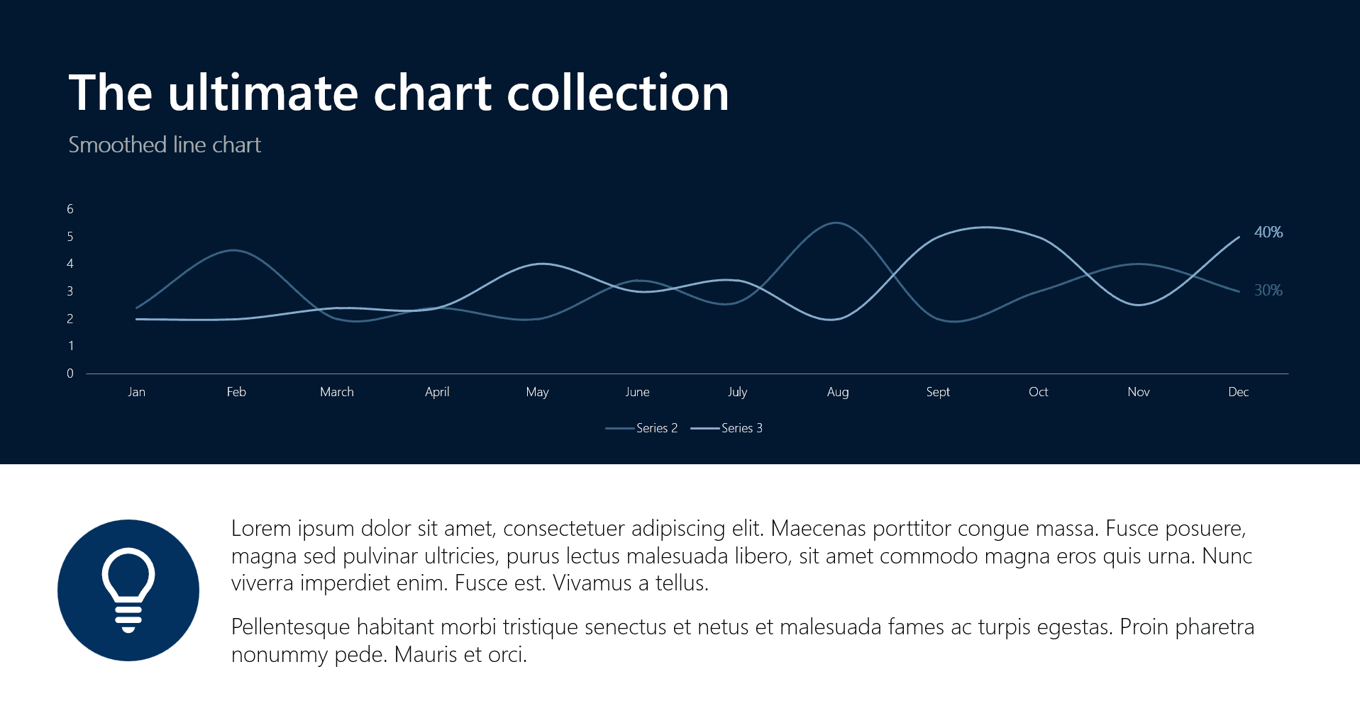 Ultimate Chart collection: Smoothed line chart