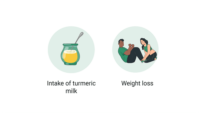 intake of turmeric milk, weight loss