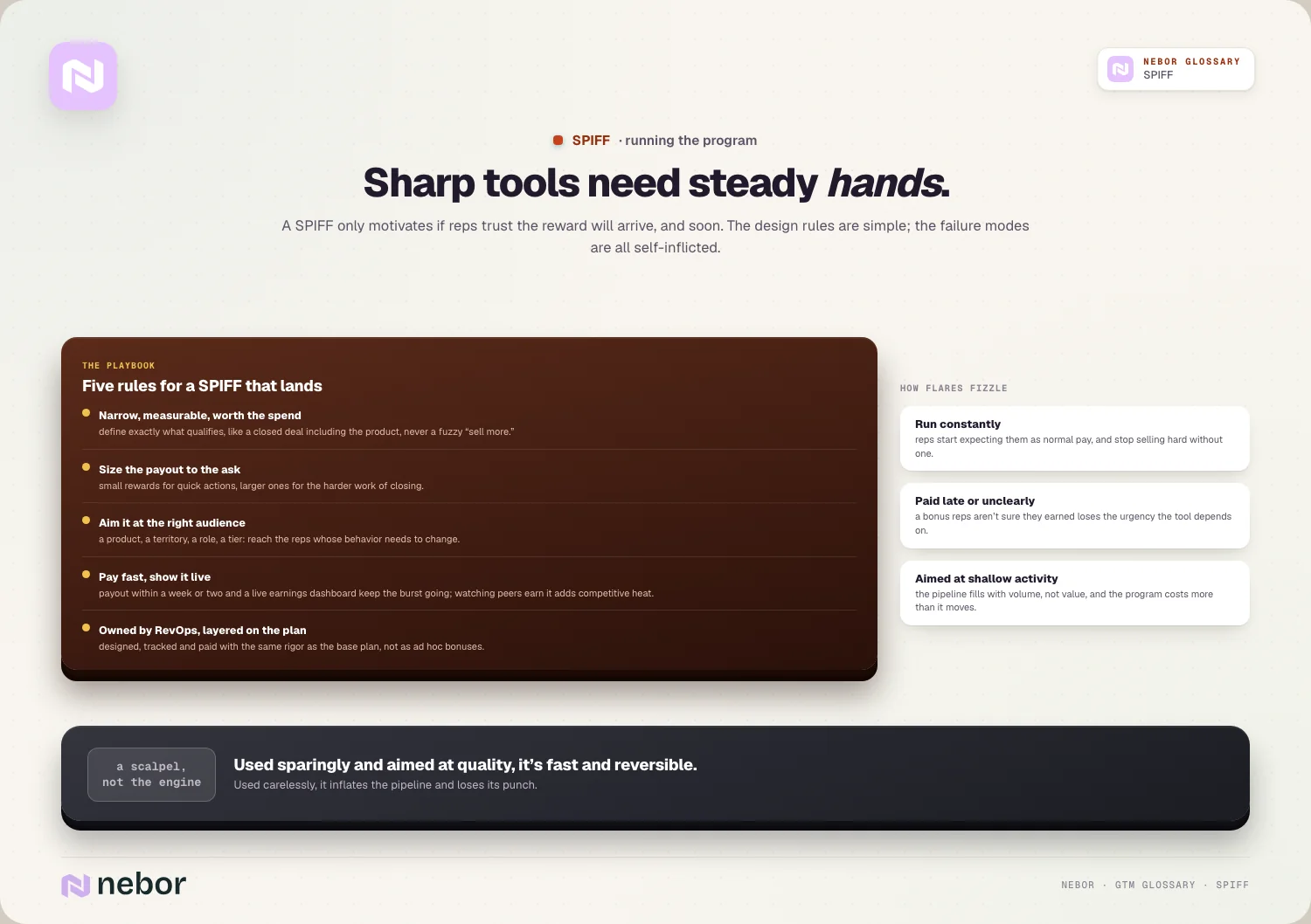Sharp tools need steady hands: five rules, three fizzles