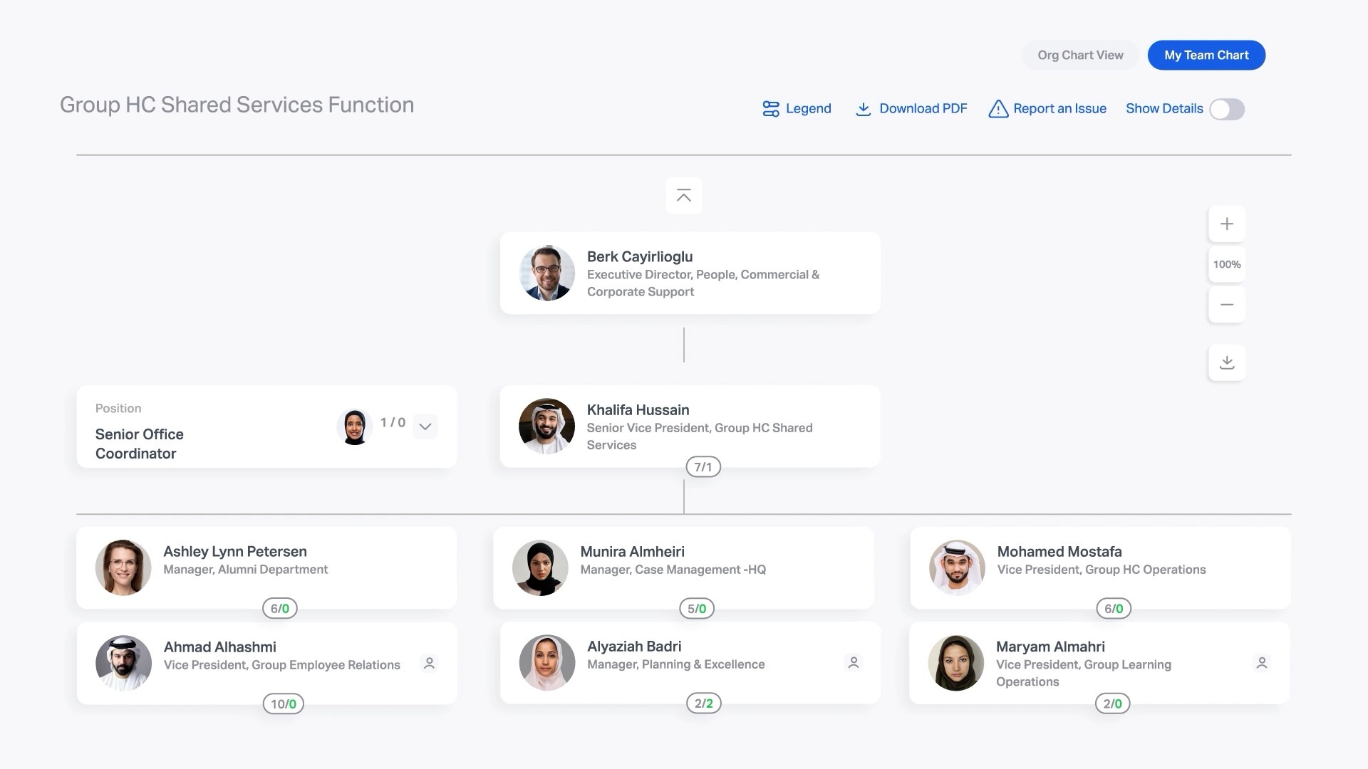 User interface showing an organisational structure with employee profiles and reporting lines