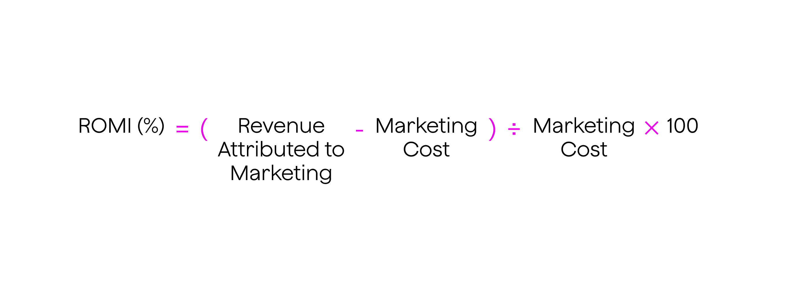 Return on Marketing Investment formula
