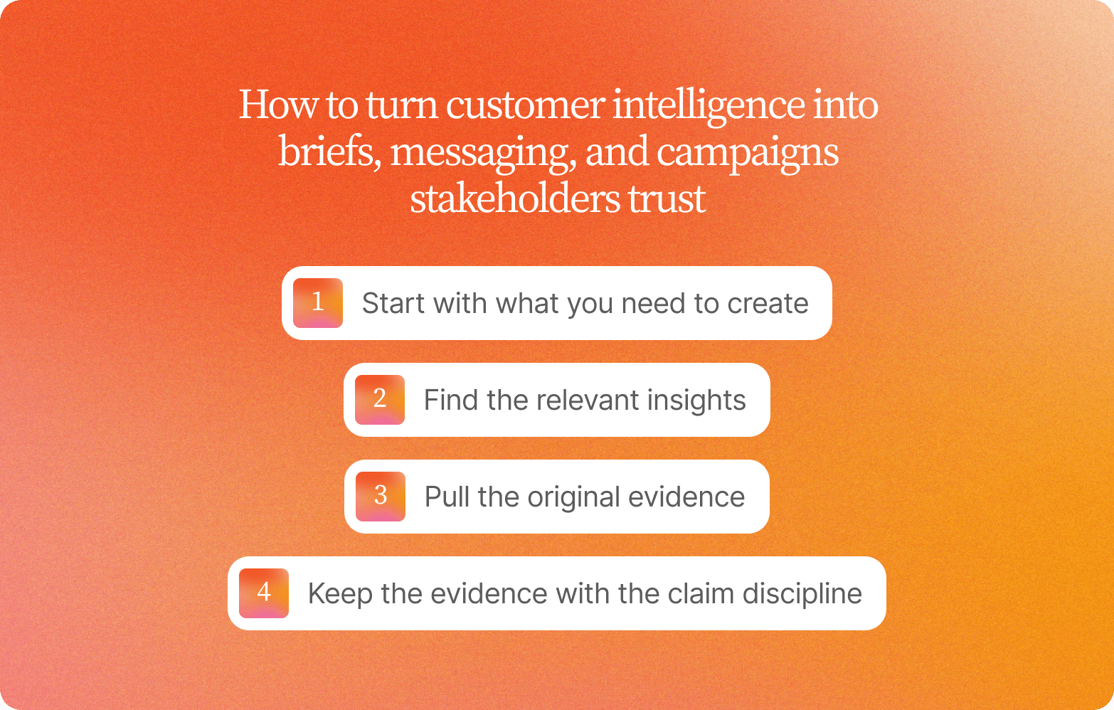 Orange gradient graphic titled "How to turn customer intelligence into briefs, messaging, and campaigns stakeholders trust," outlining four steps: starting with what you need to create, finding the relevant insights, pulling the original evidence, and keeping the evidence with the claim discipline
