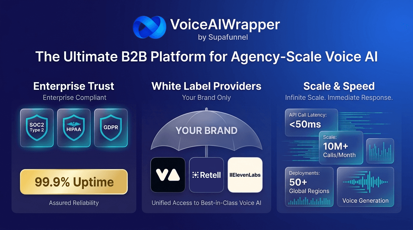SOC2 Type 2, HIPAA, and GDPR compliant with 99.9% assured uptime, white labeling Vapi, Retell, and ElevenLabs under your brand with dedicated infrastructure for thousands of concurrent lines at scale | VoiceAIWrapper.