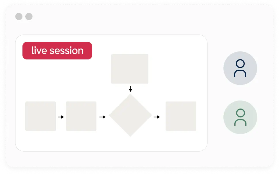 Live session interface showing a flowchart with two participants
