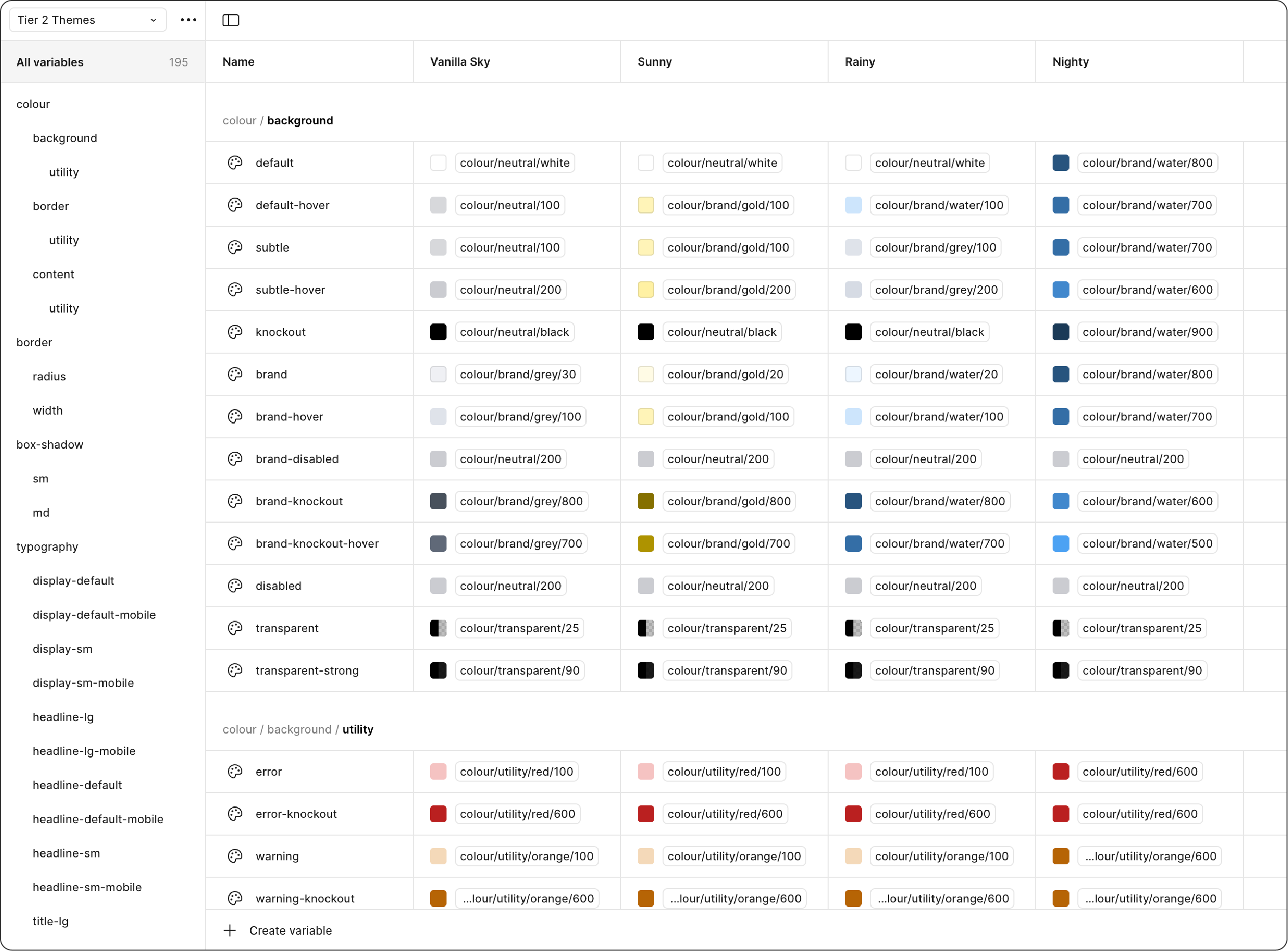 Tier 2 colour tokens showing semantic palettes across four themes.