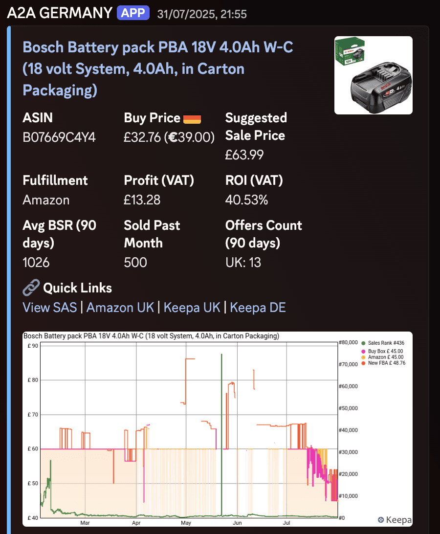 Profitable Amazon FBA deals