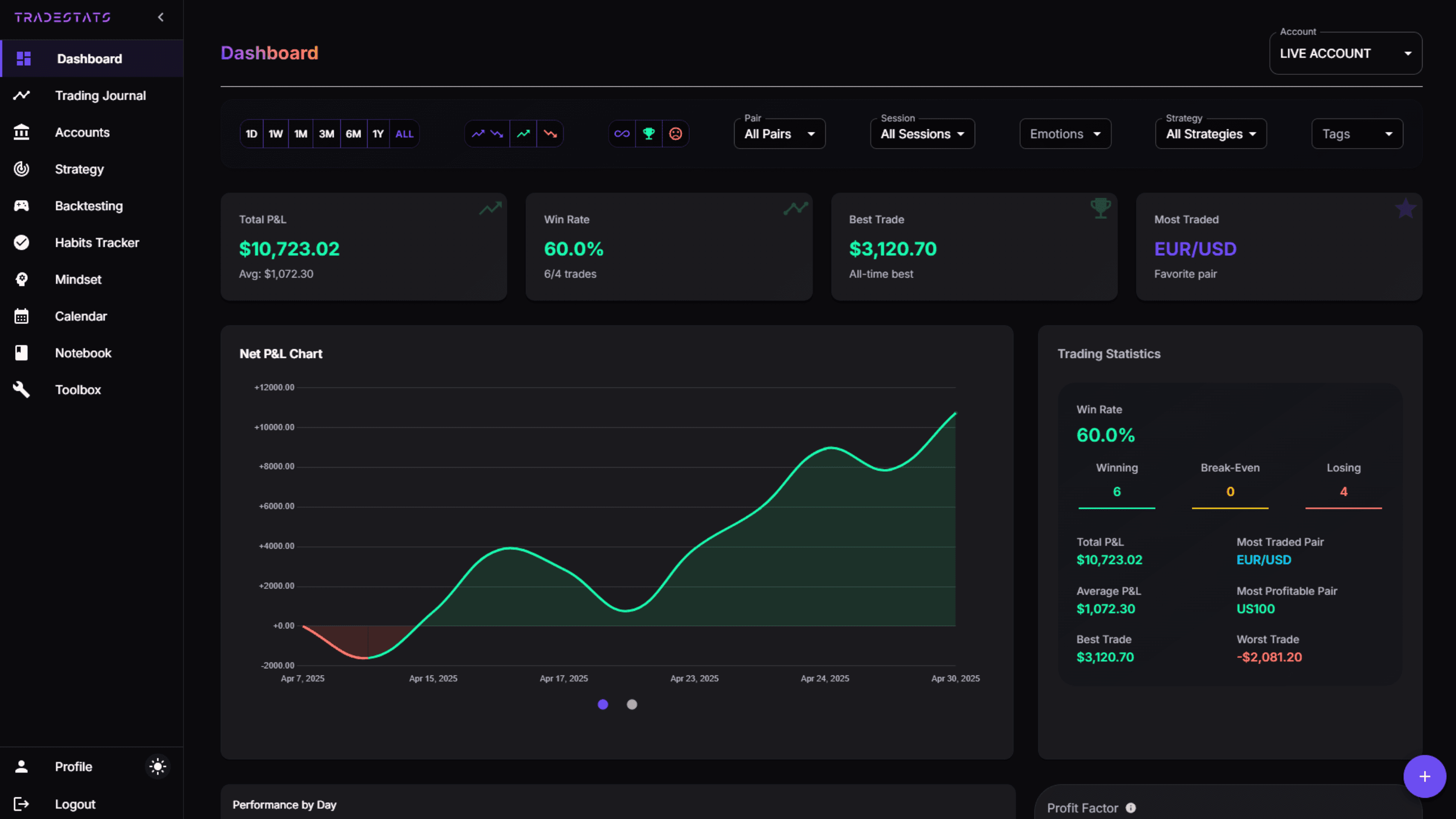 TradeStats Dashboard with P&L Chart