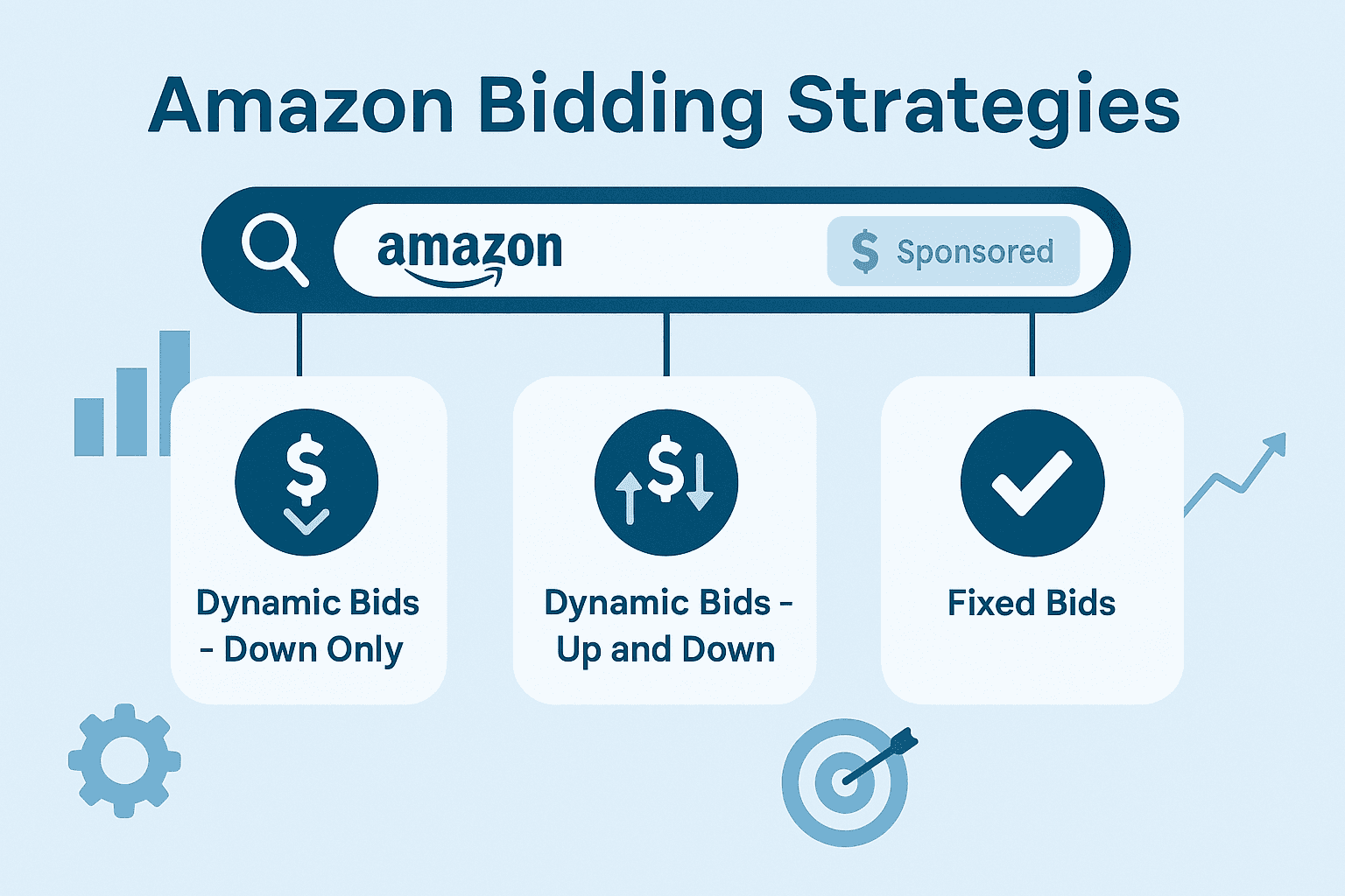 Amazon market services