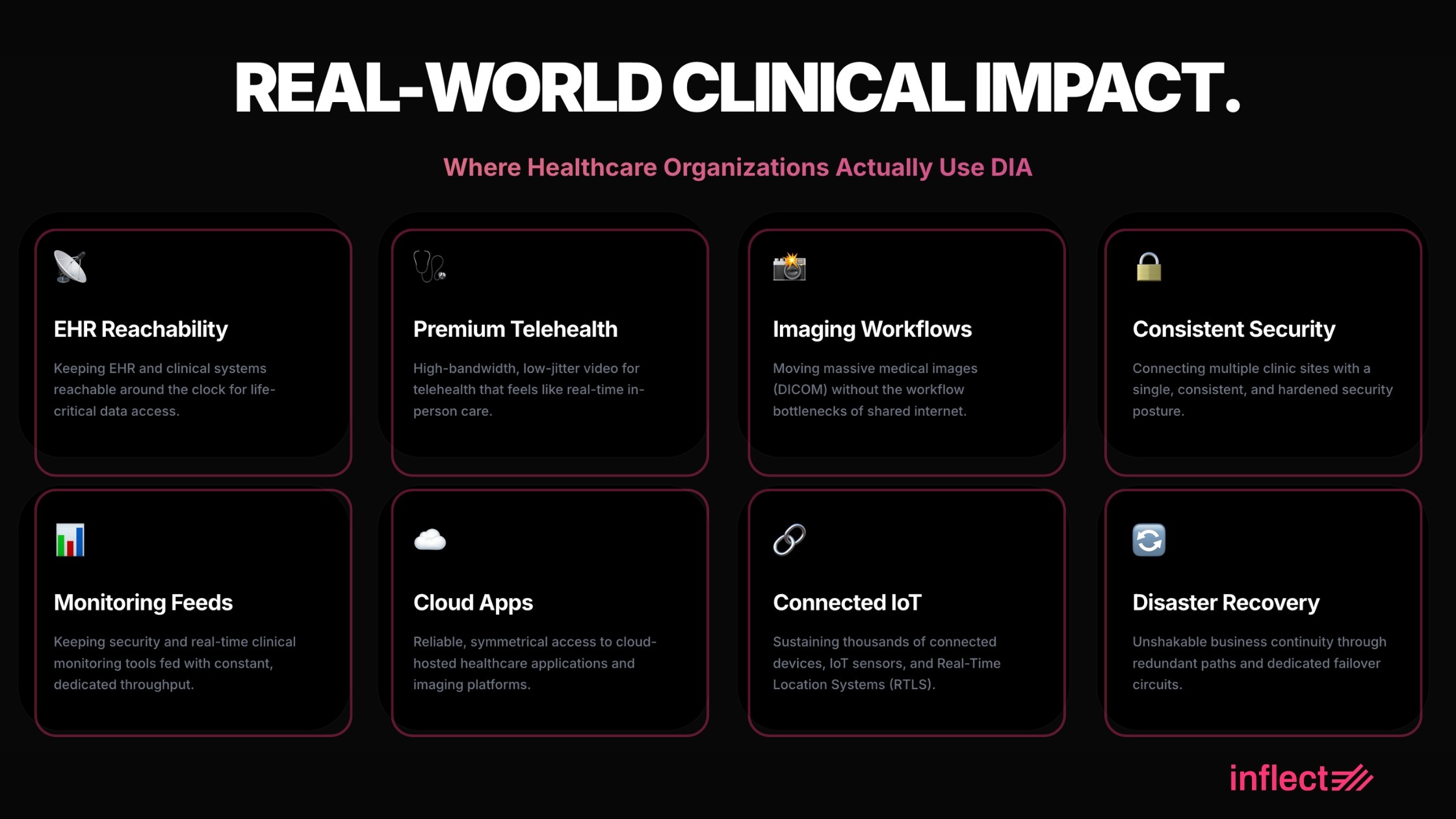 Top DIA Use Cases for Healthcare Industry