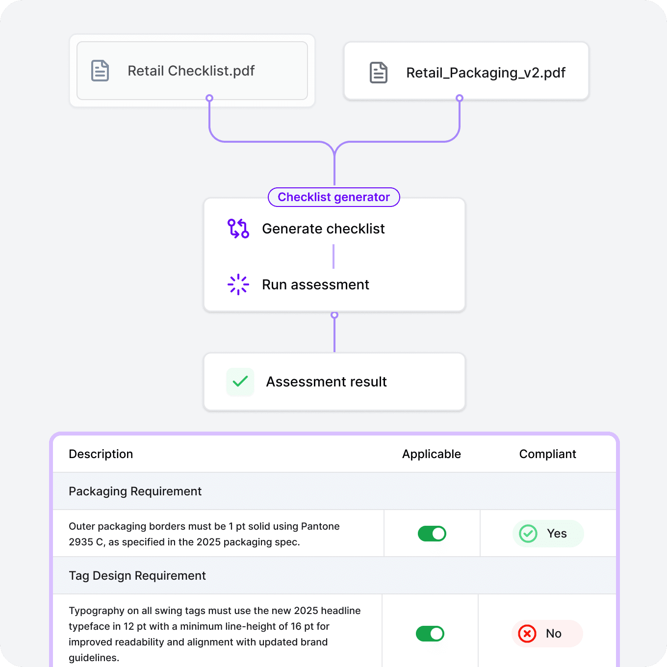 AI retail compliance proof