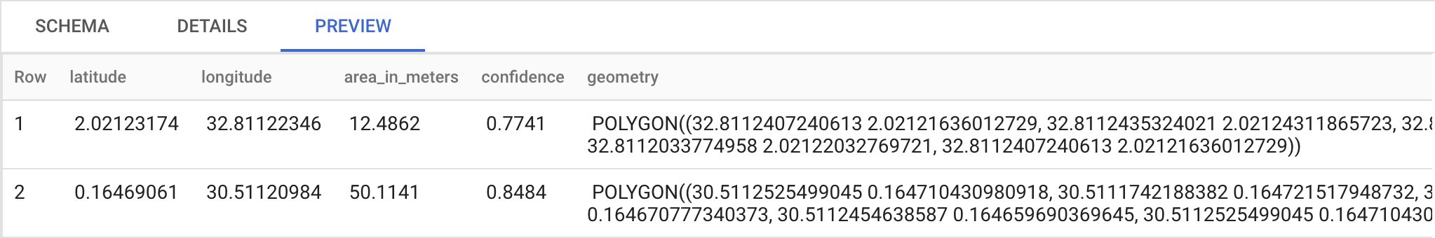 BigQuery Table