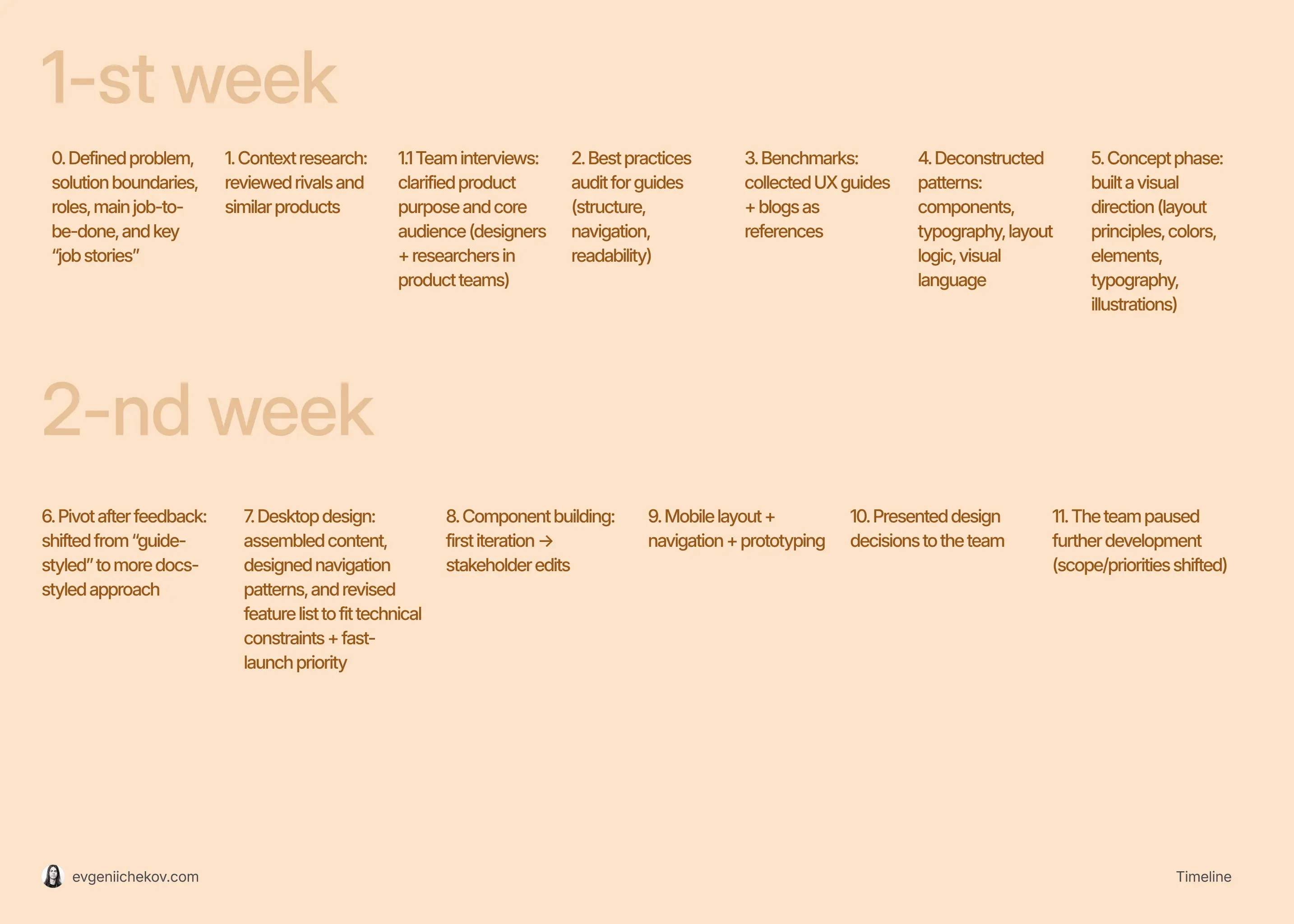 Annotated layout grid of the site footer showing column widths and alignment notes for design handoff