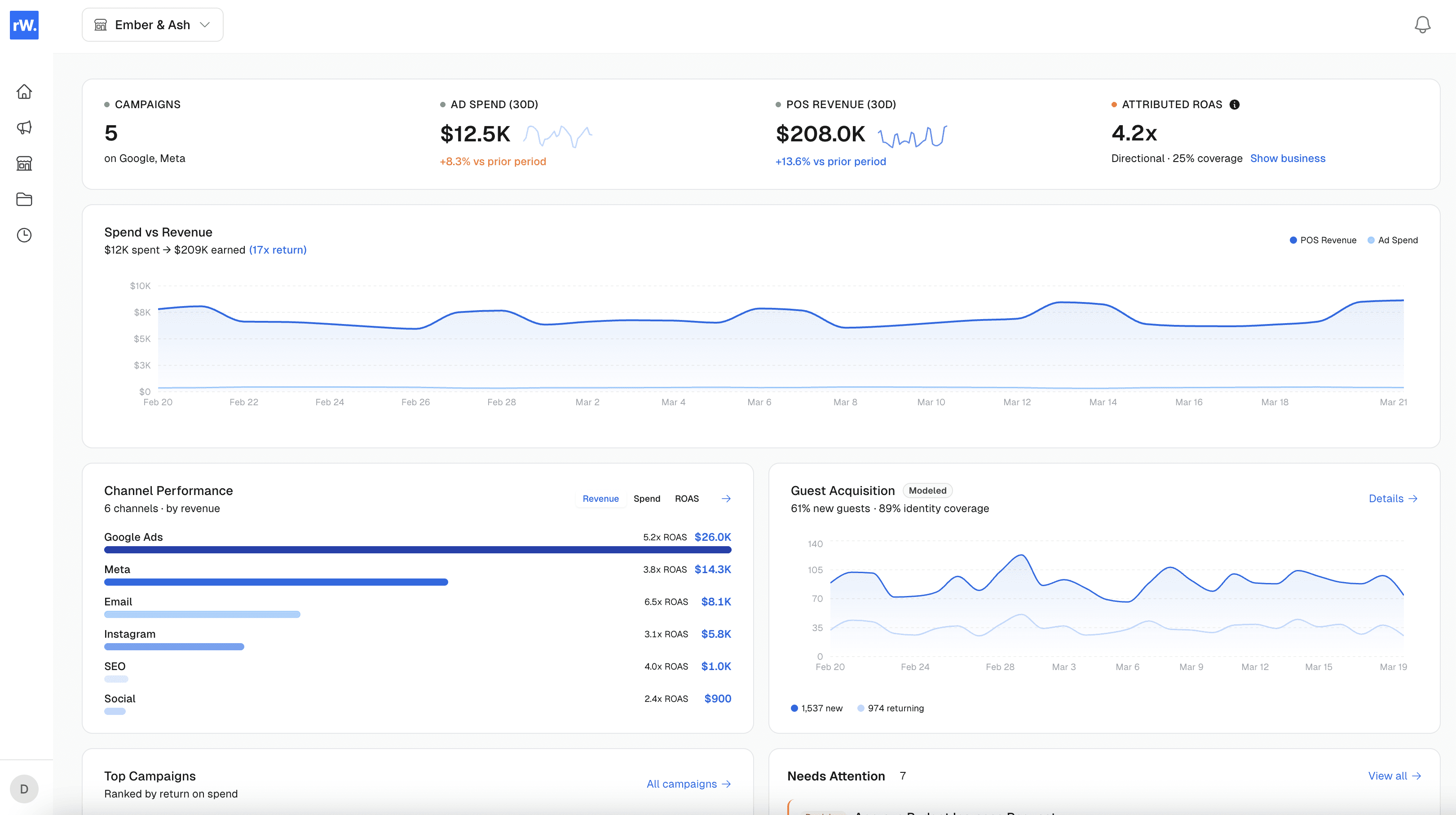 Business dashboard showing revenue, deals, customer list, growth chart, and new activity. 