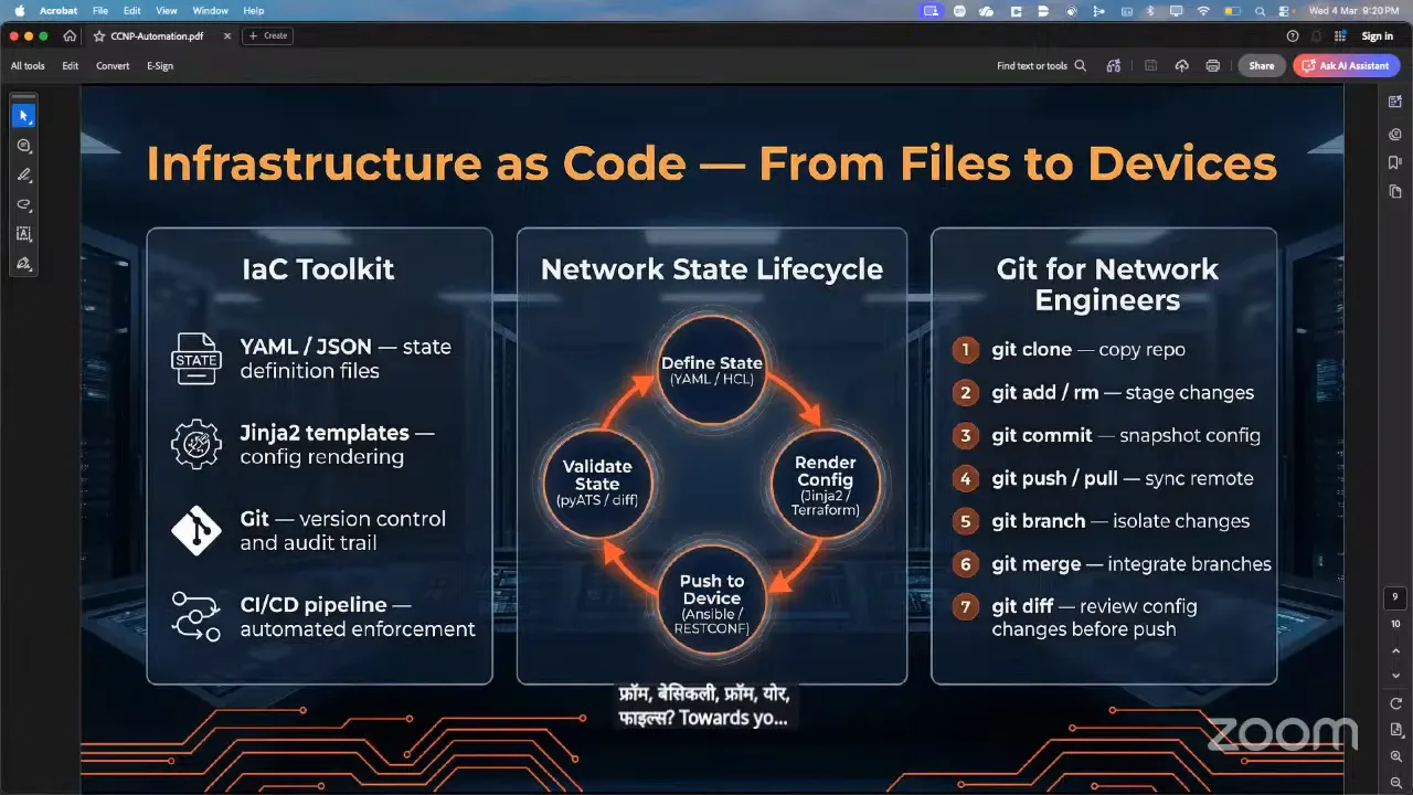 Slide titled 'Infrastructure as Code — From Files to Devices' showing IaC toolkit (YAML/JSON, Jinja2, Git, CI/CD), a network state lifecycle diagram, and Git workflow steps.