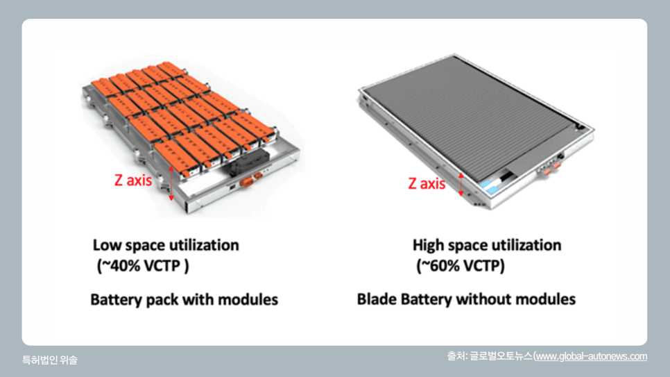 BYD의 블레이드 배터리