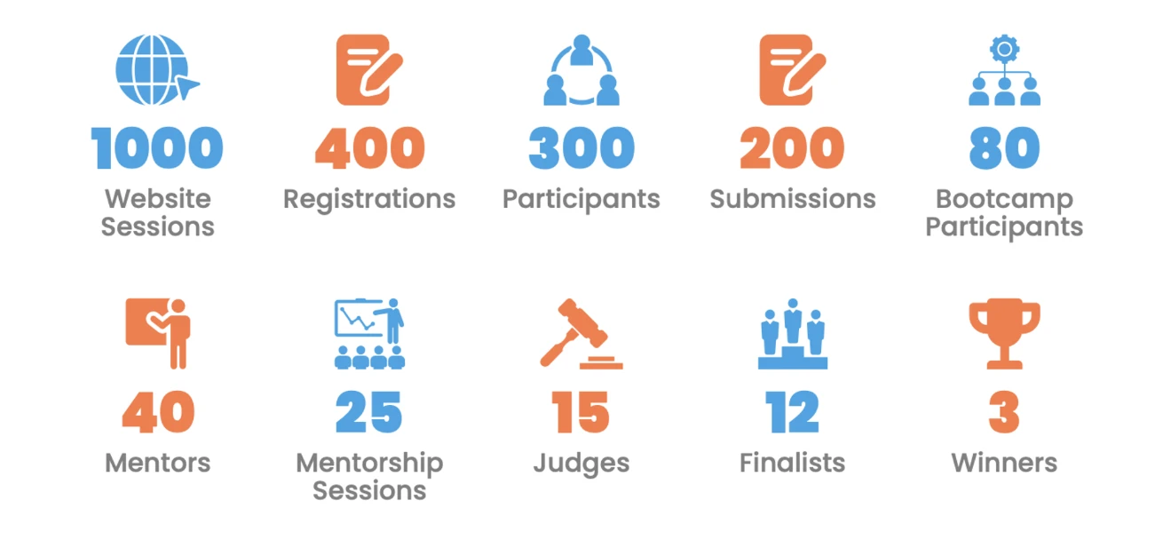 Manutech-Challenge-Outcomes