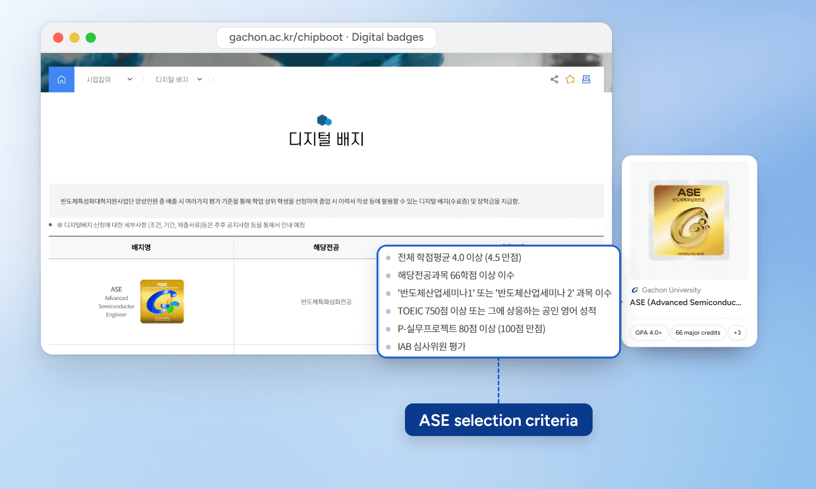 The digital badge page of Gachon University's Semiconductor Specialized University Support Program: a table of badge names, eligible majors, and selection criteria