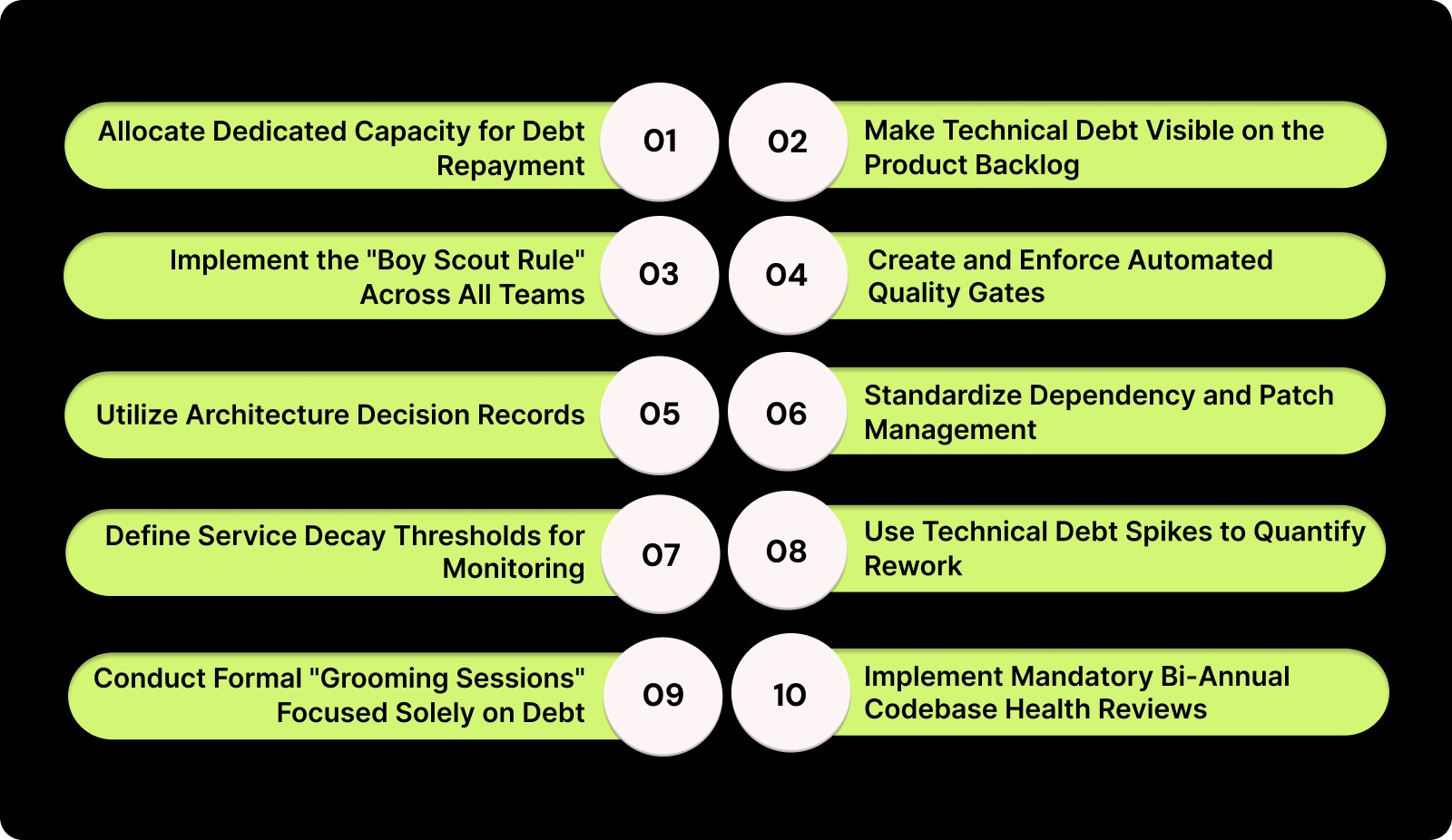 10 Best Practices for Technical Debt Management