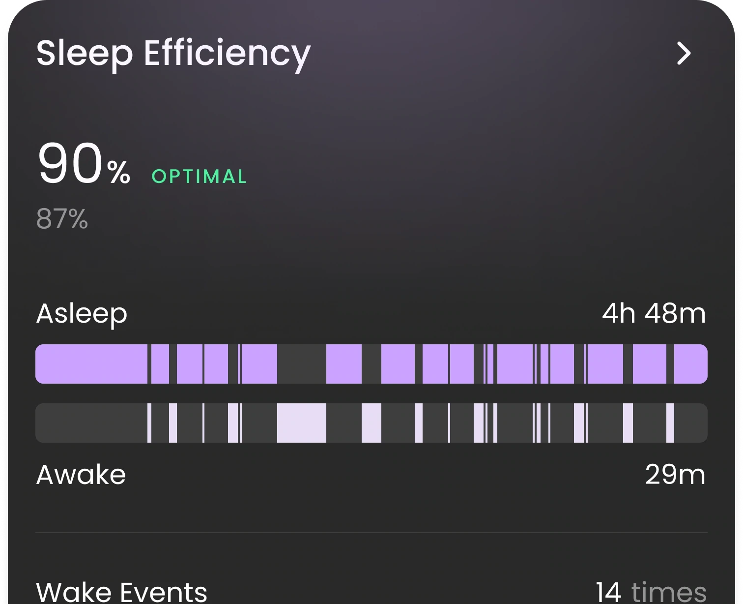 Sleep Efficiency