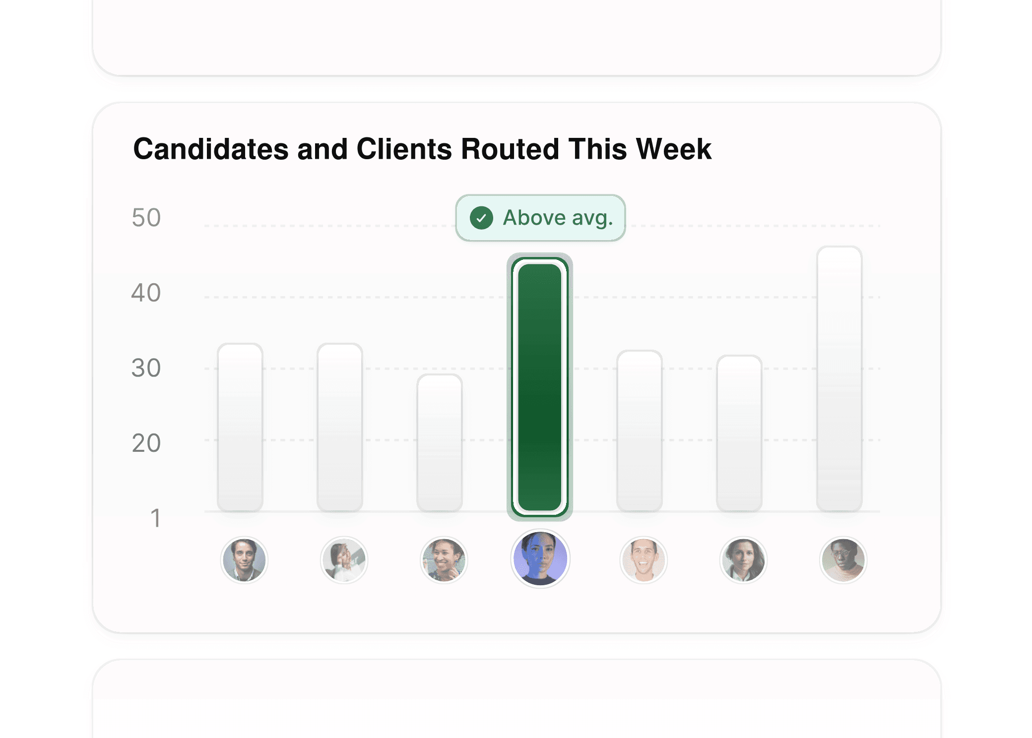 Analytics dashboard showing candidate and client routing stats for talent agencies.