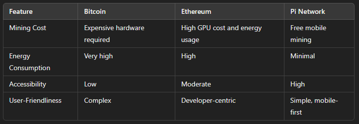 Comparison with Traditional Cryptocurrencies