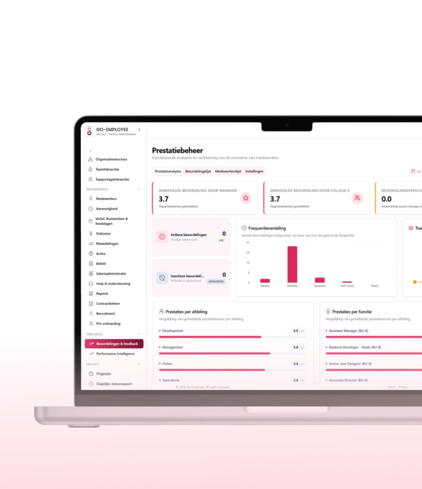 Go-Employee Performance module dashboard