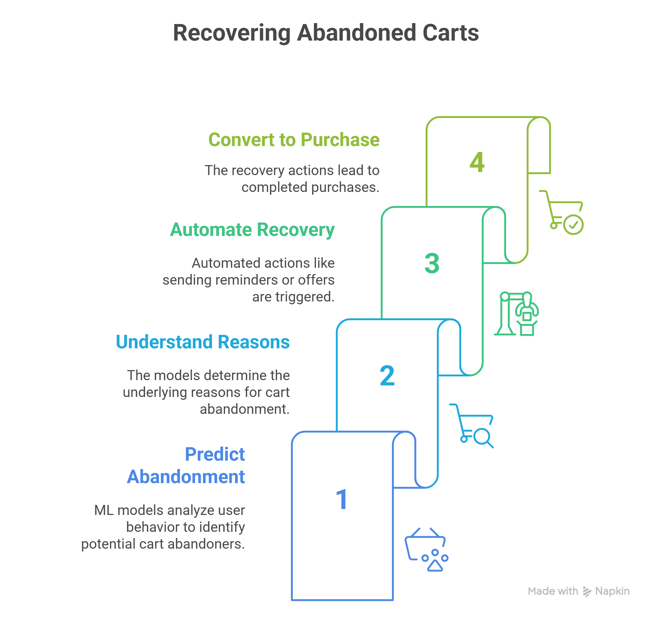 Machine Learning Use Cases in Retail visual selection 17