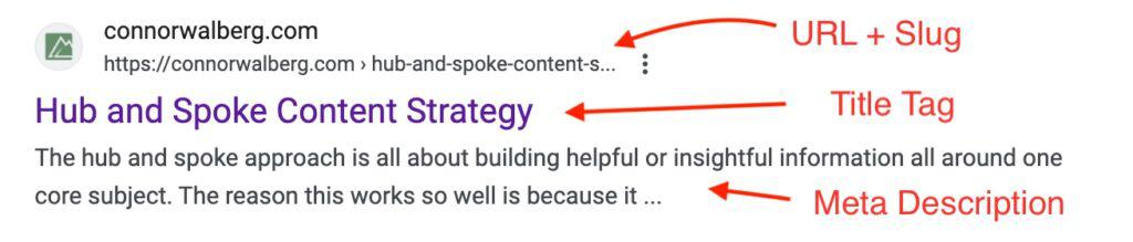 Google search listing result breakdown