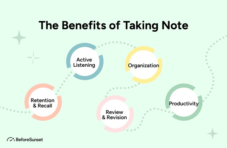 The Benefits of Taking Note