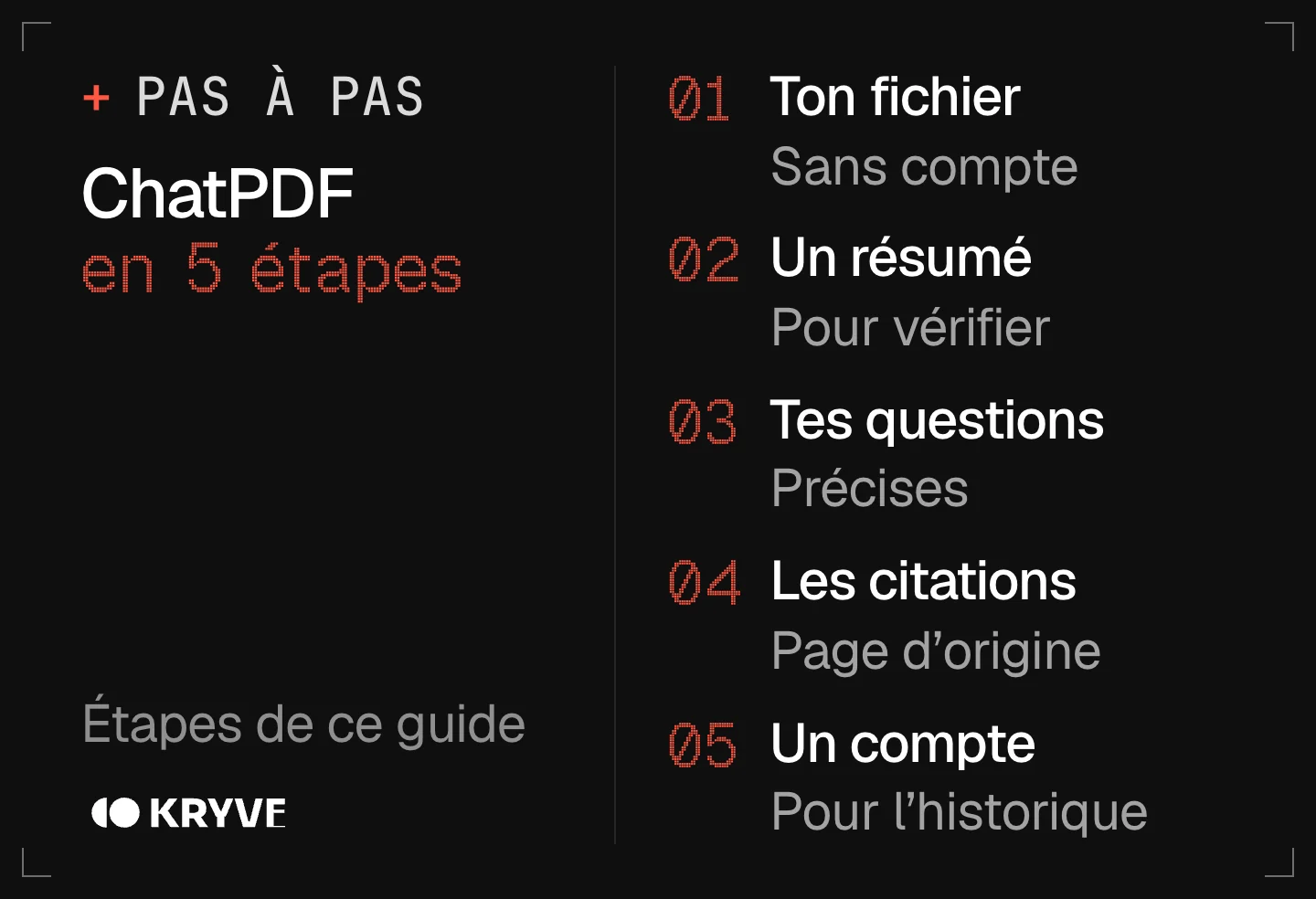 Schéma : bien démarrer avec ChatPDF en 5 étapes, ton fichier, un résumé, tes questions, les citations, un compte