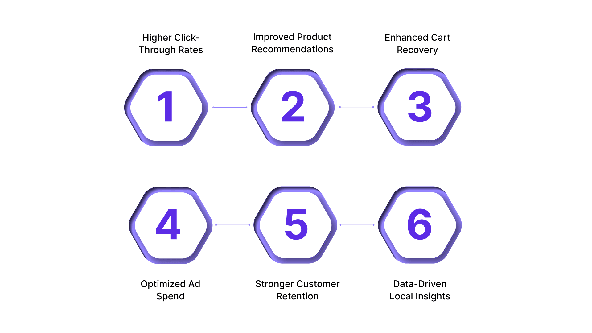 Why Businesses Should Prioritize Geo-Targeting in Marketing?