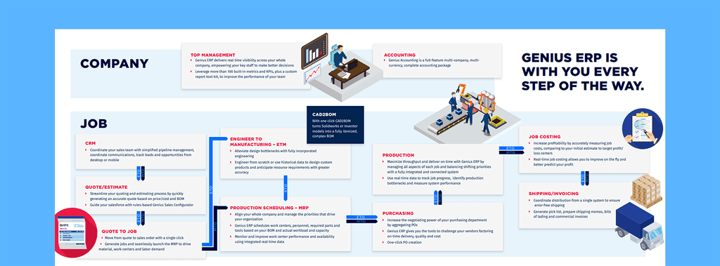 Shipment tracking with supplier